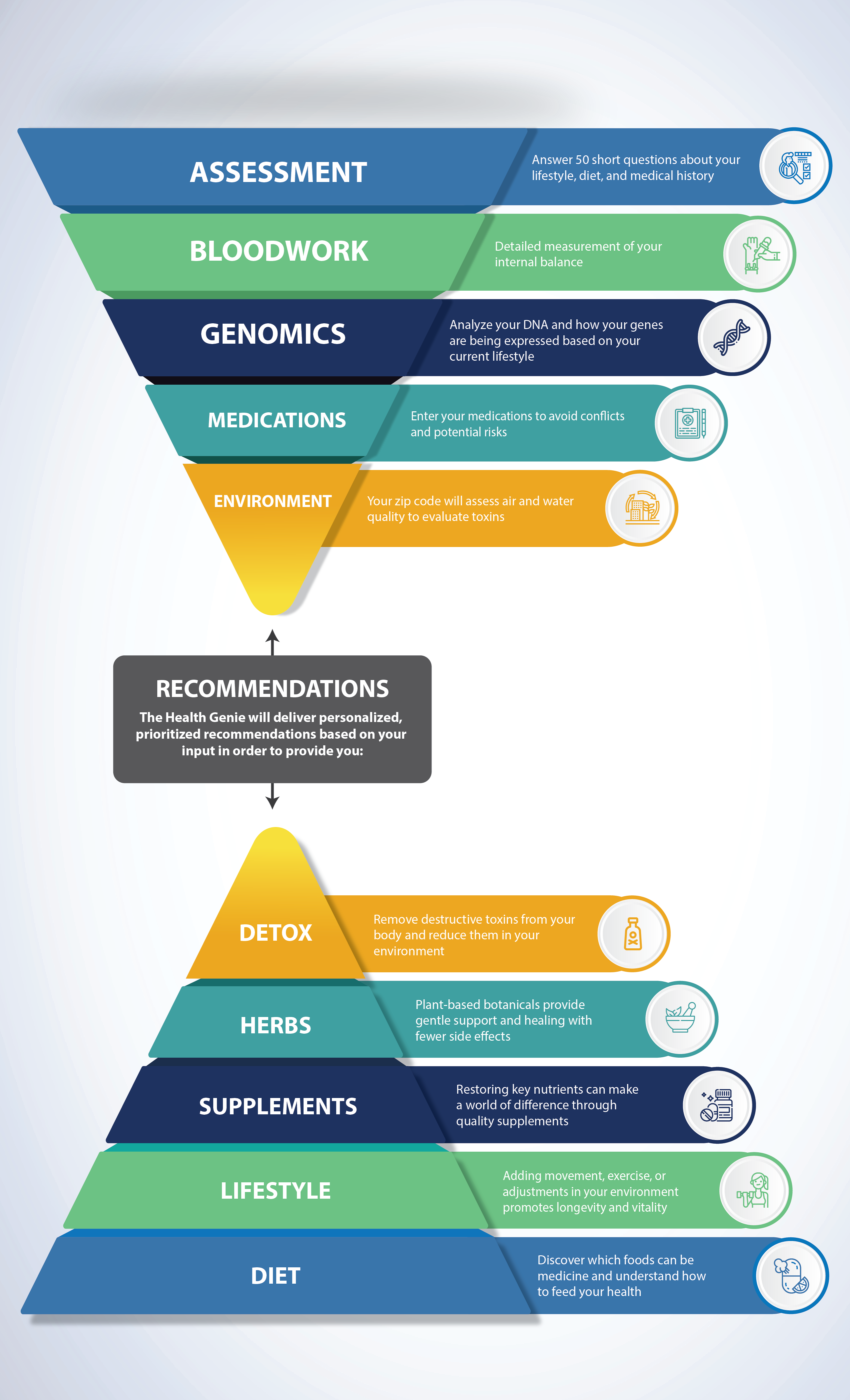 Infographic on healthy living